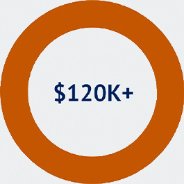 $120k+ starting salary