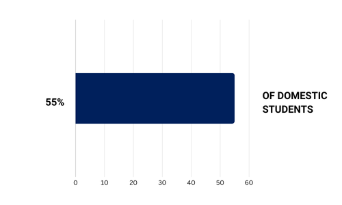 Students of Color of the Part-Time MBA