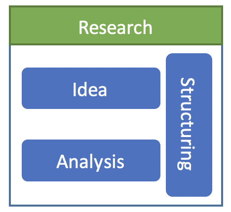 research diagram
