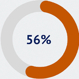 56