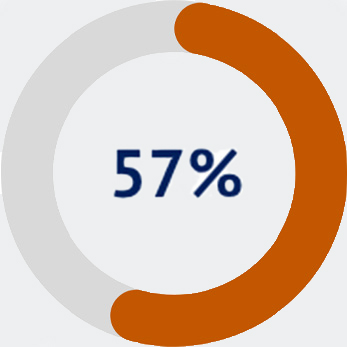 57