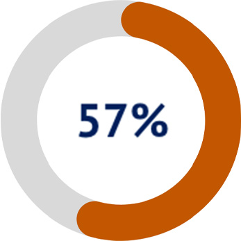 57